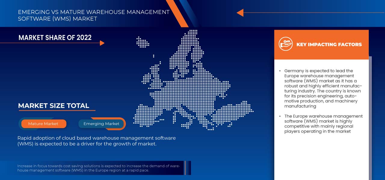Europe Warehouse Management Software (WMS) Market