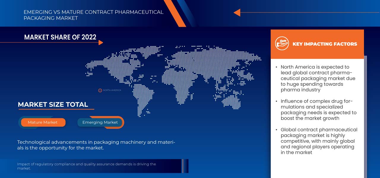 Contract Pharmaceutical Packaging Market 