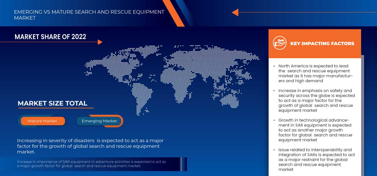 Search and Rescue Equipment Market Size & Industry Outlook By 2030