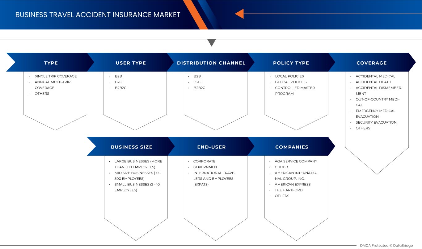 U.S. Business Travel Accident Insurance Market