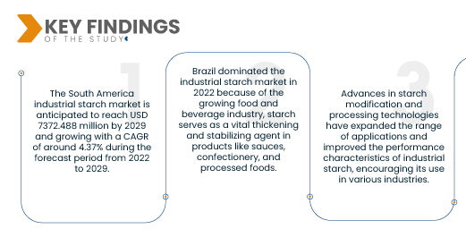 South America Industrial Starch Market