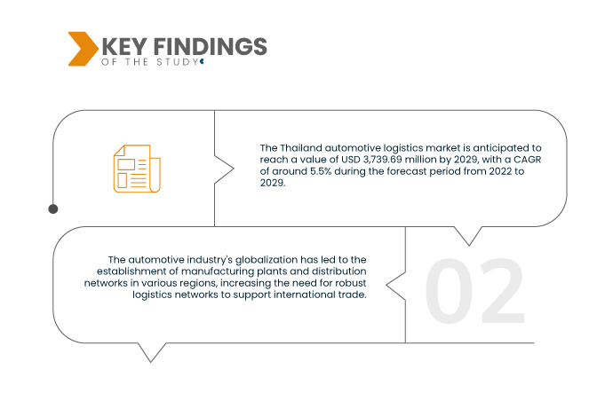 The studied automotive supply chain