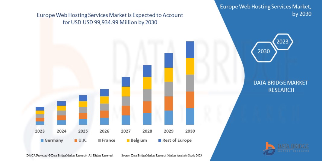 Europe Web Hosting Services Market