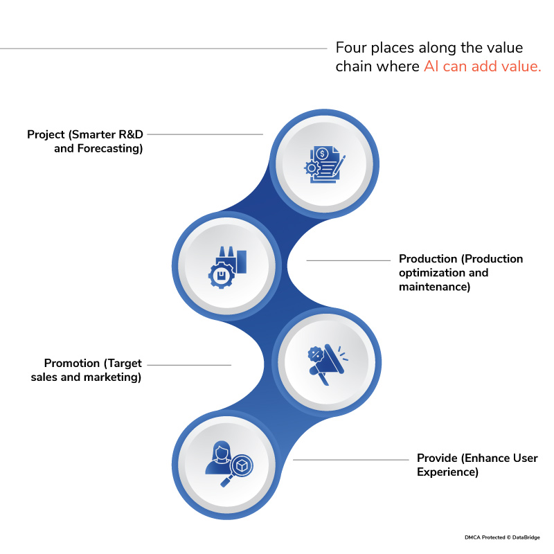 AI Impact on Digital Marketing: Future and Beyond