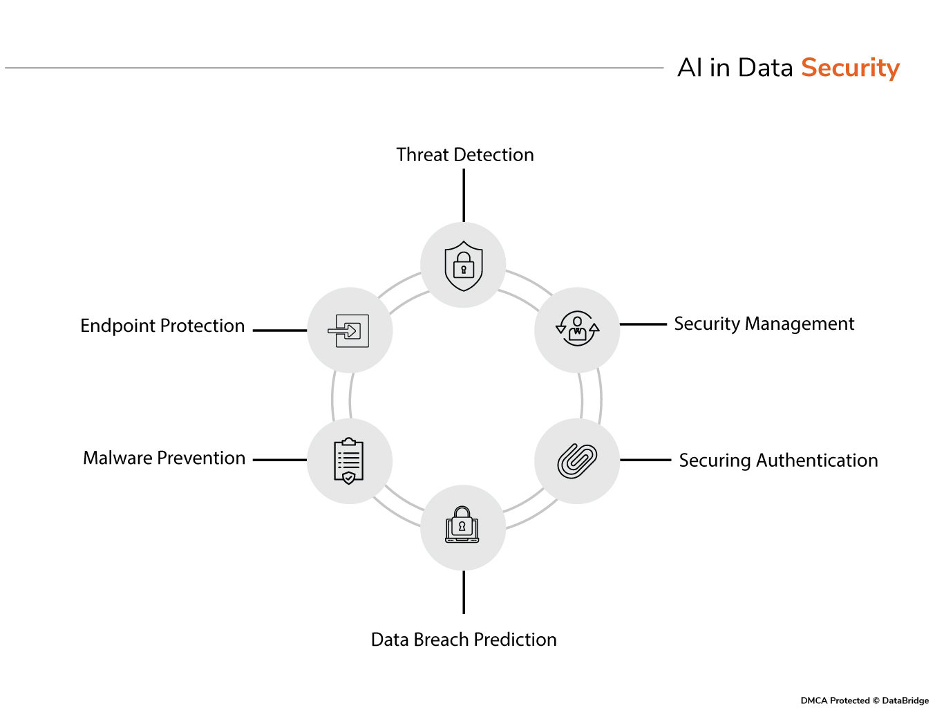 AI Impact on Digital Marketing: Future and Beyond