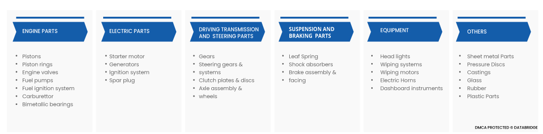 The Future of Automotive Components: Exploring Latest Trends and Innovations