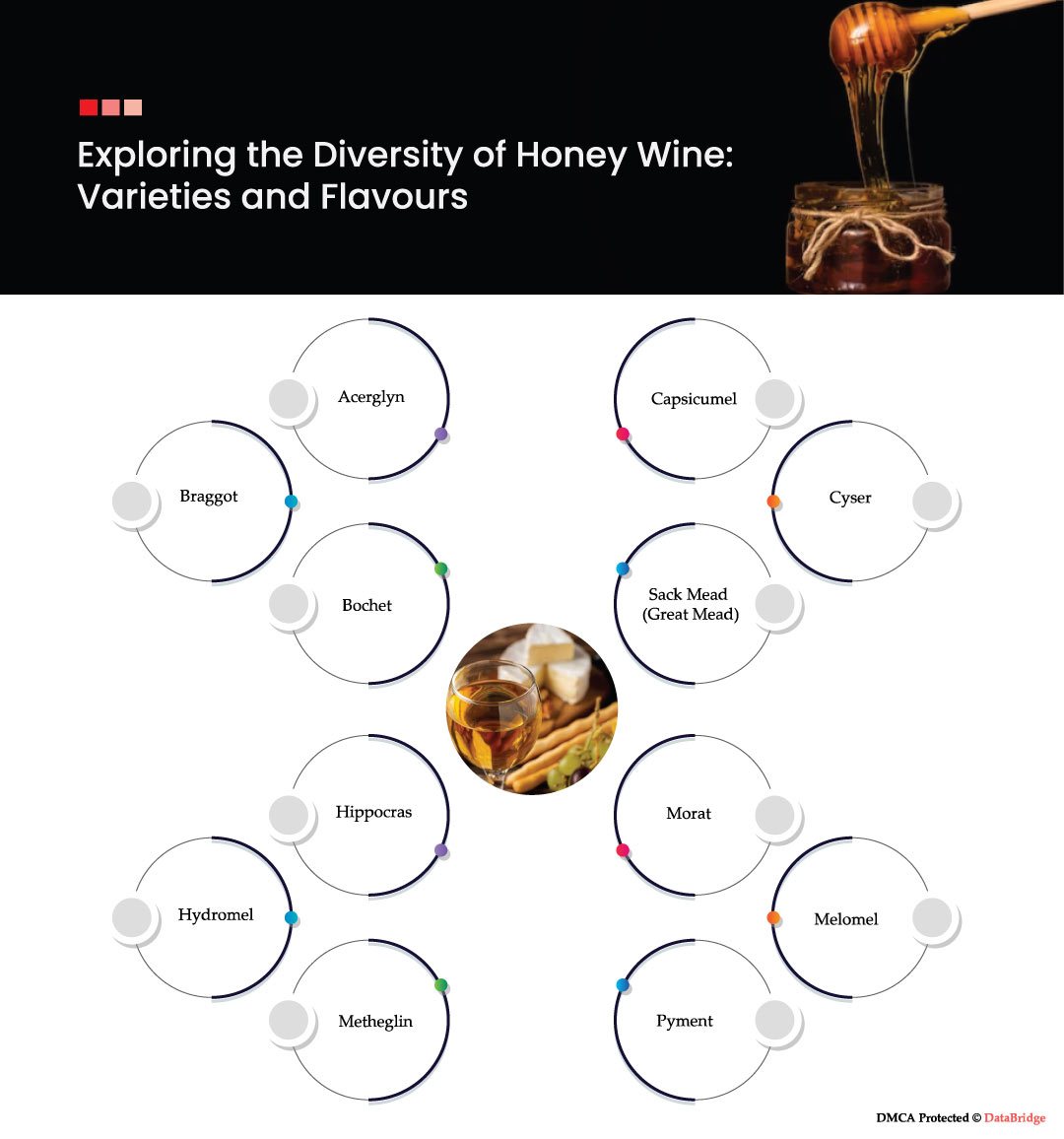 Discovering the Delightful Secrets of Honey Wine (Mead) - The Sweet Elixir of Nature