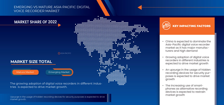 Asia-Pacific Digital Voice Recorder Market