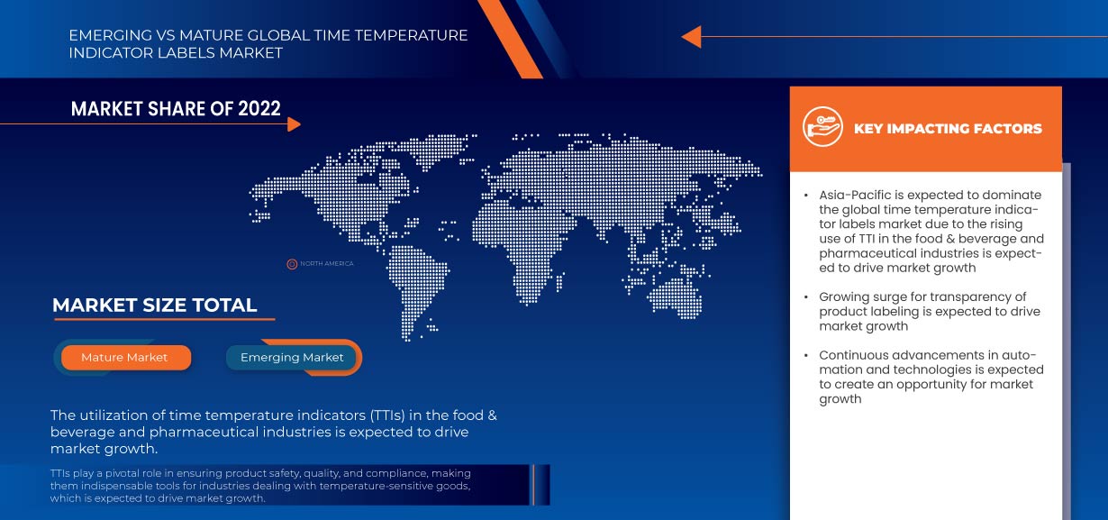 Time Temperature Indicator Labels Market
