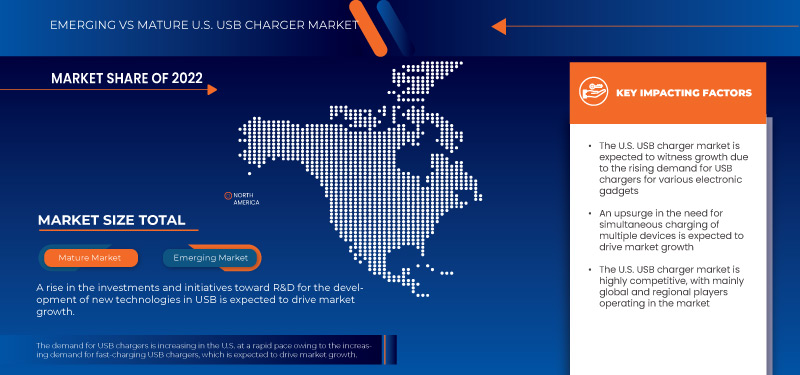 U.S. USB Charger Market