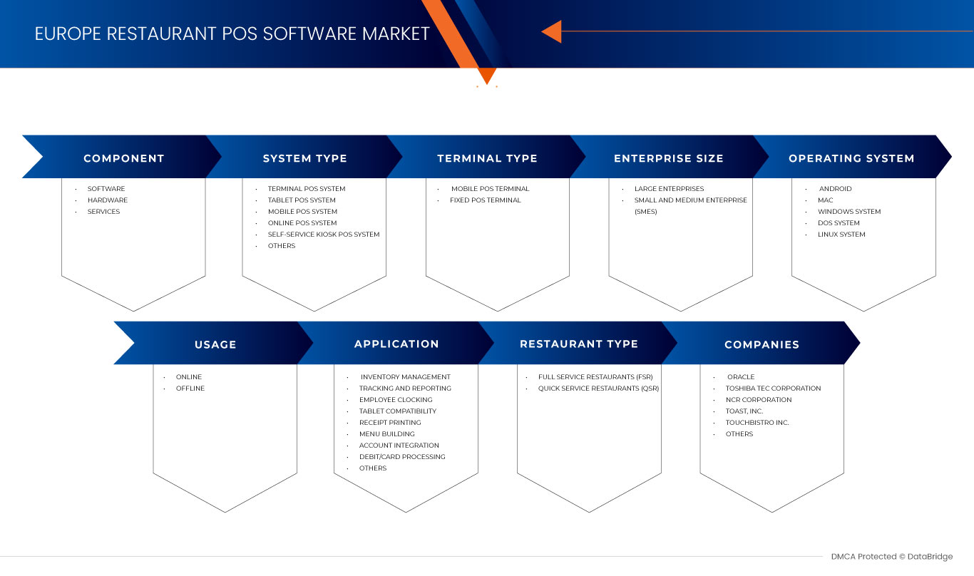 Europe Restaurant POS Software Market