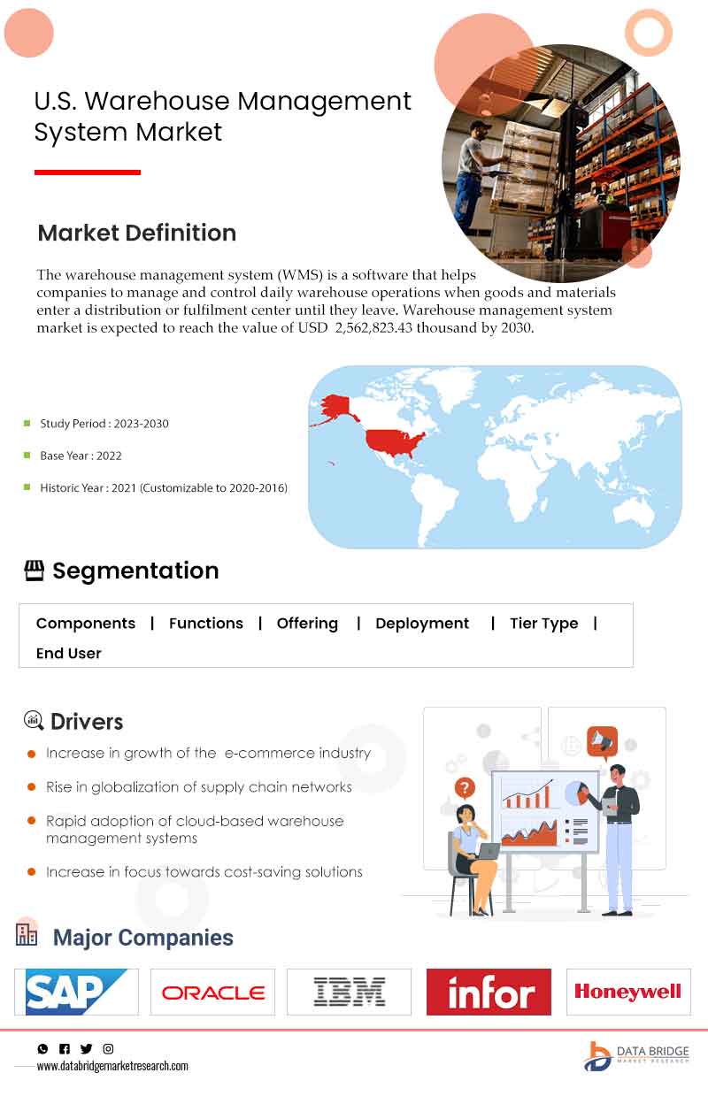 Asia-Pacific and U.S. Warehouse Management System Market