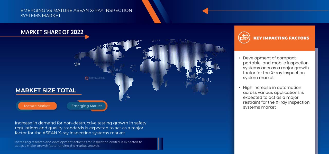 ASEAN X-Ray Inspection System Market