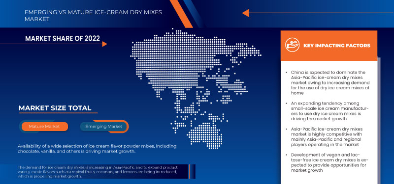 Asia-Pacific Ice-cream Dry Mixes Market