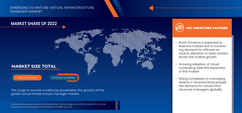 Virtual Infrastructure Manager Market