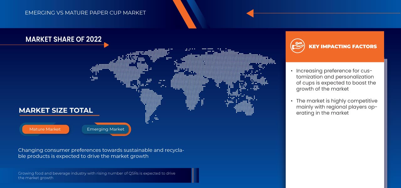 India Paper Cup Market