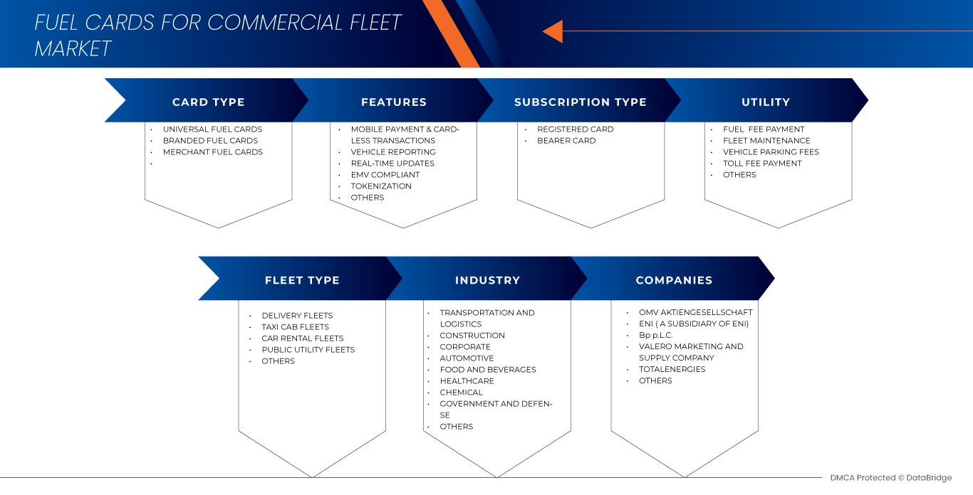 Europe Fuel Cards for Commercial Fleet Market