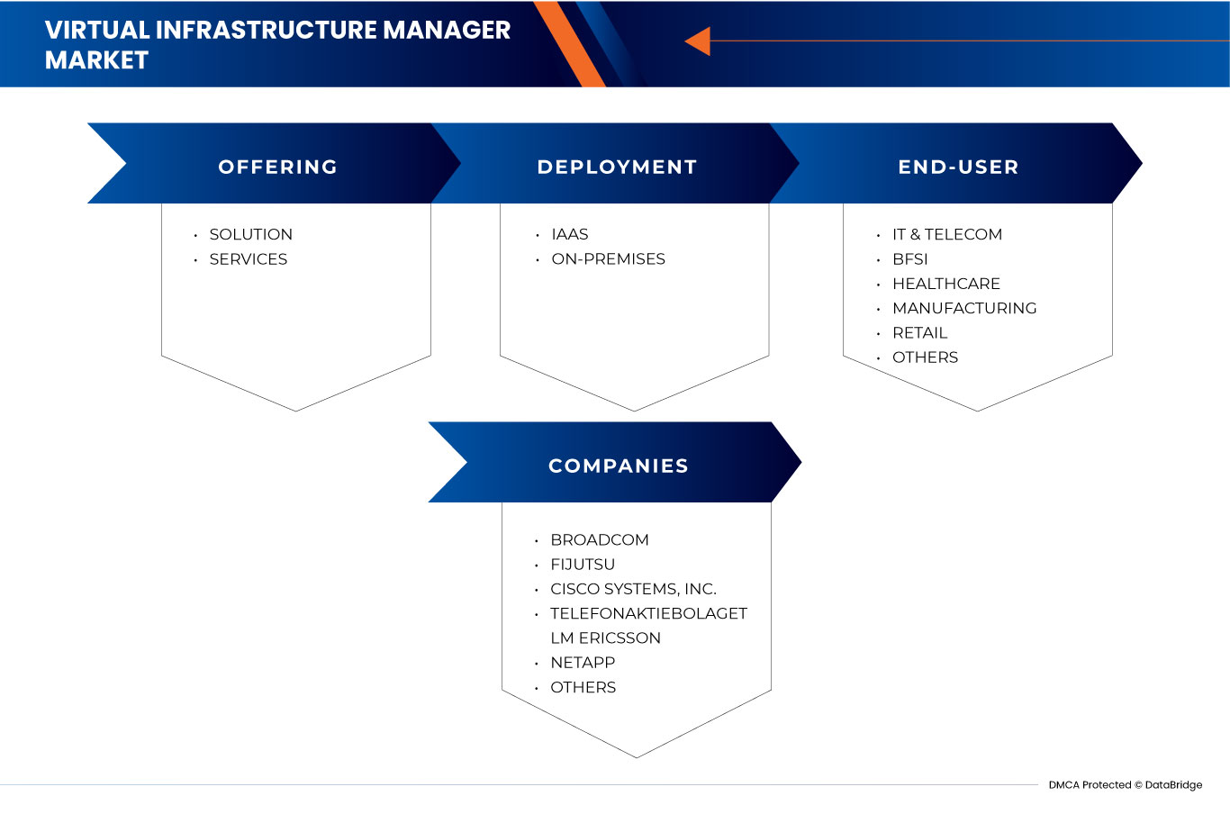 Virtual Infrastructure Manager Market