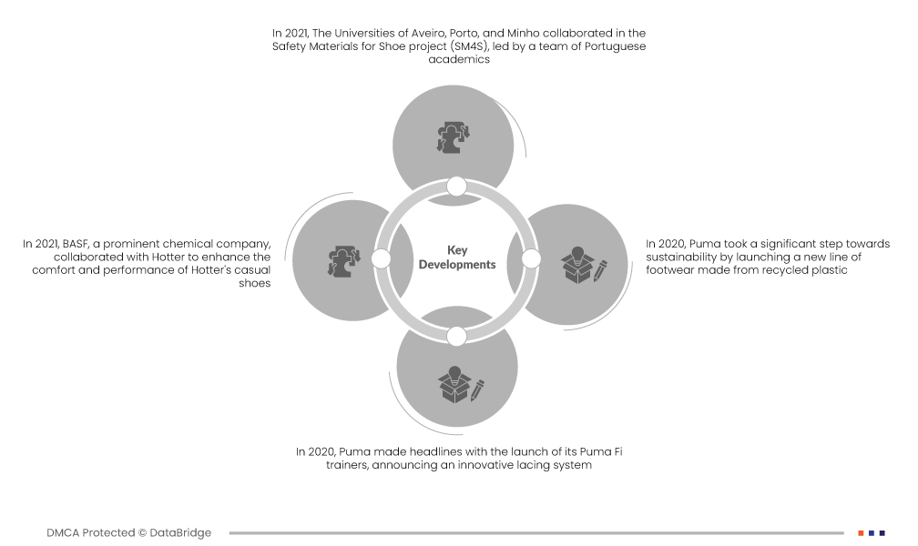 South America Footwear Sole Material Market