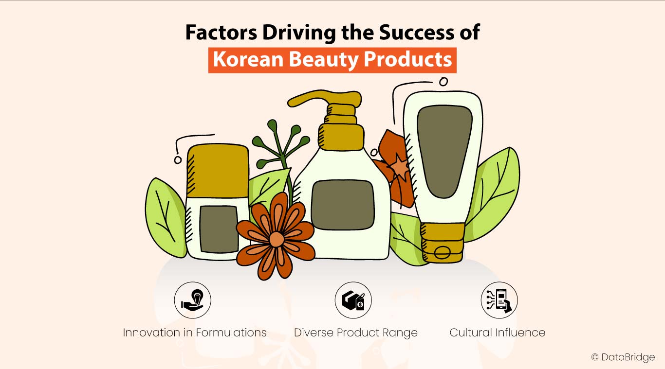 Innovative Solutions in Korean Beauty Products: A Comprehensive White Paper on Catering to Diverse Consumer Skin Concerns