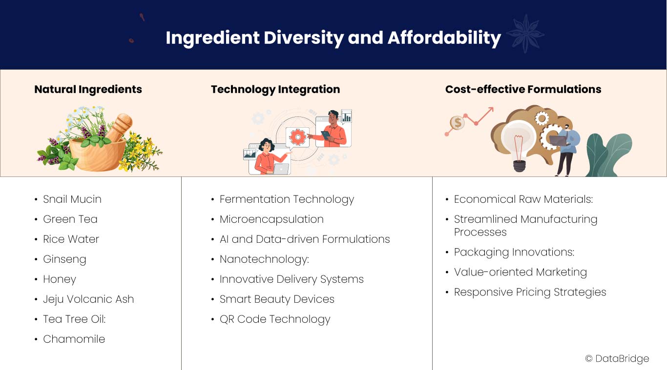 Innovative Solutions in Korean Beauty Products: A Comprehensive White Paper on Catering to Diverse Consumer Skin Concerns