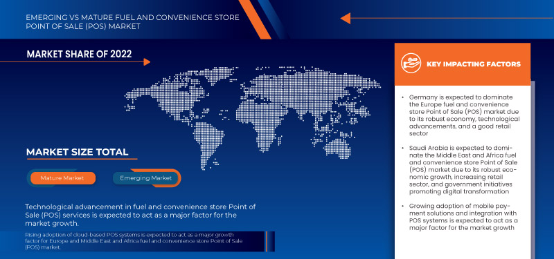 Europe and Middle East and Africa Fuel and Convenience Store Point of Sale (POS) Market