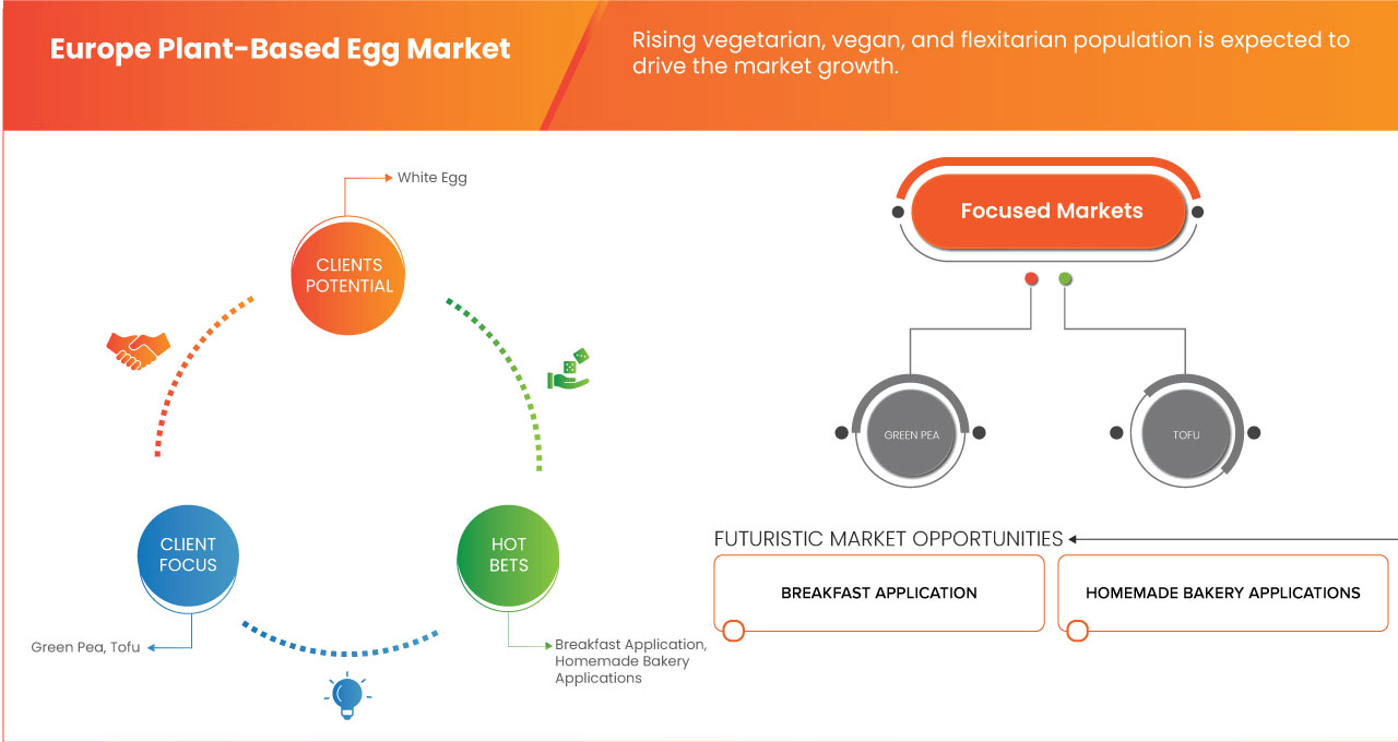 Europe Plant-Based Egg Market