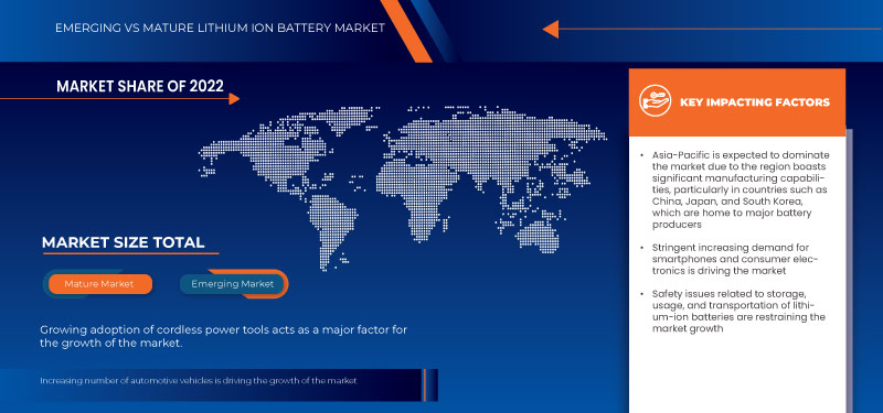 Asia-Pacific, Europe, South America, and Middle East and Africa Lithium Ion Battery Market