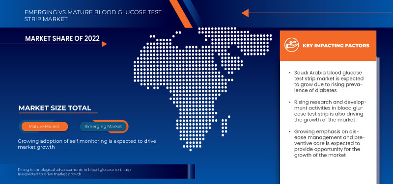 Saudi Arabia Blood Glucose Test Strip Market