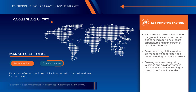 Travel Vaccine Market