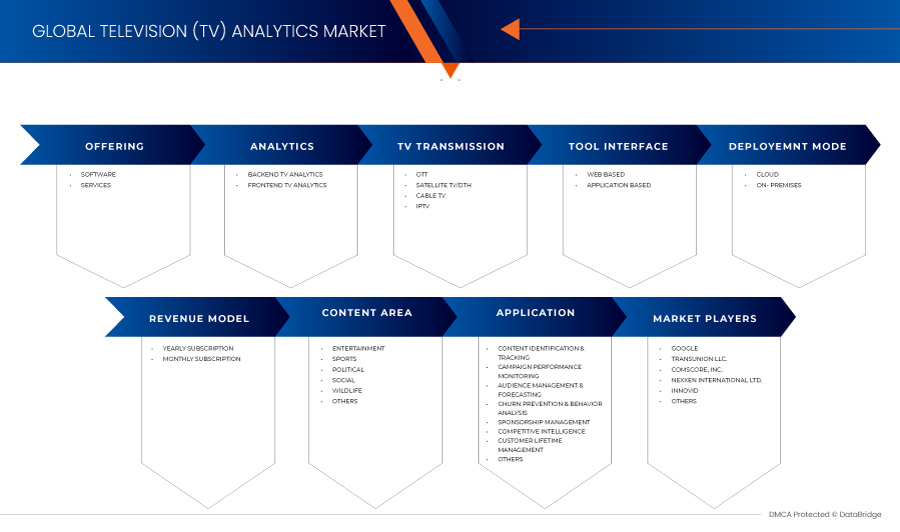 Television (TV) Analytics Market
