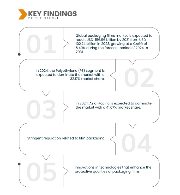包装フィルム市場