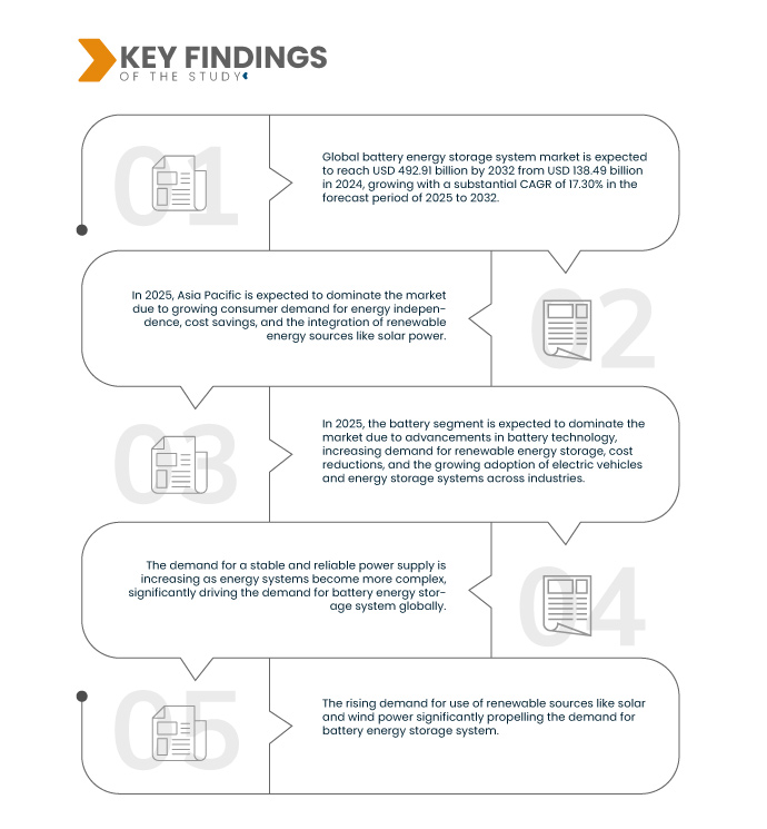 電池儲能係統市場
