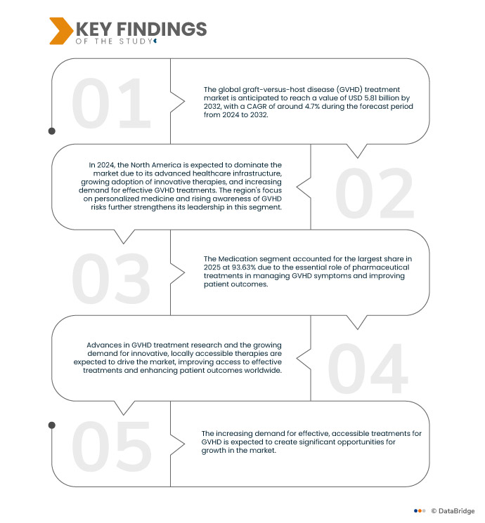 Mercado mundial de tratamiento de la enfermedad de injerto contra huésped (EICH)
