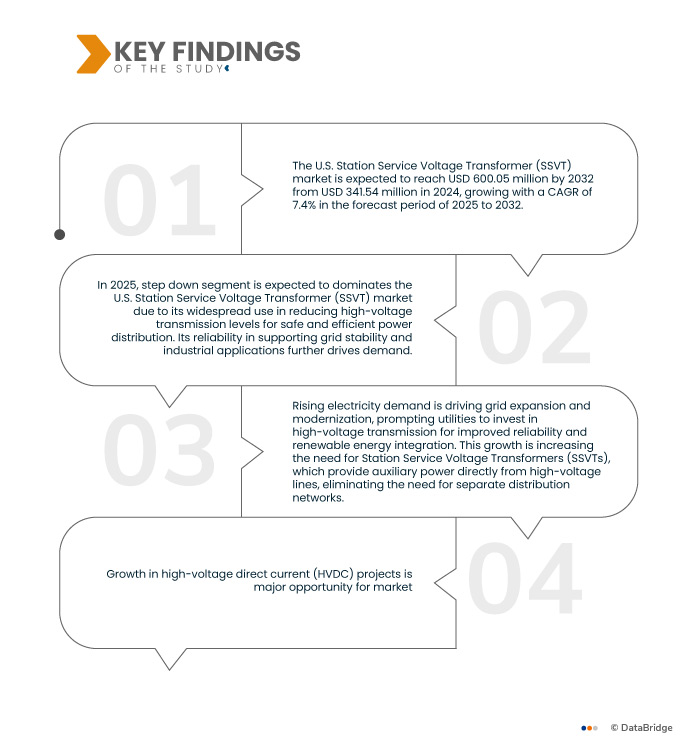 電站電壓變壓器（SSVT）市場