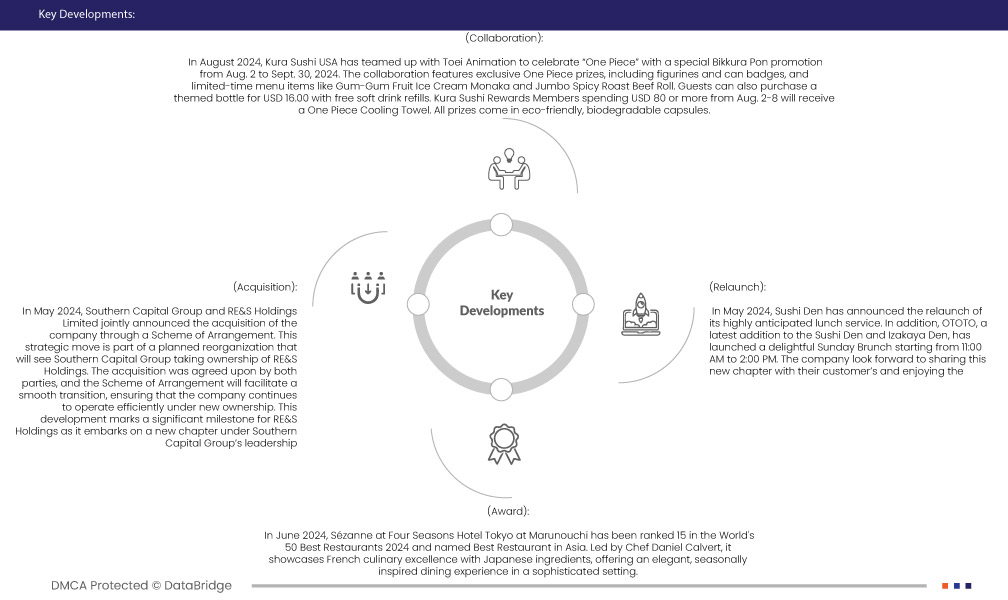 日本食レストラン市場