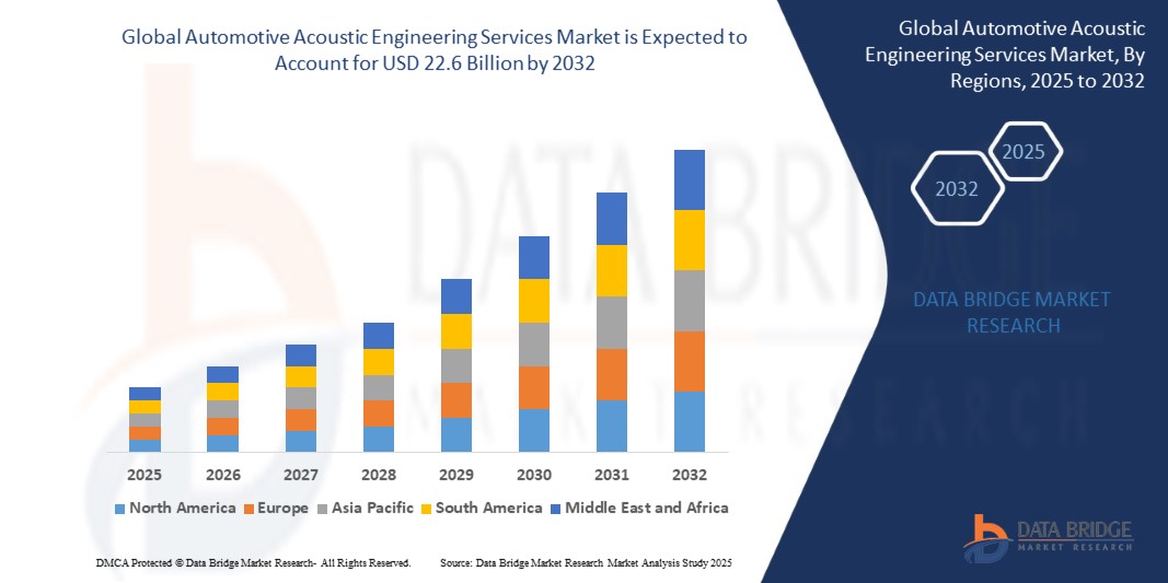Automotive Acoustic Engineering Services Market Size, Share, and ...
