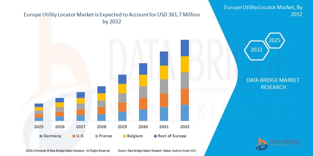 Europe Utility Locator Market Z