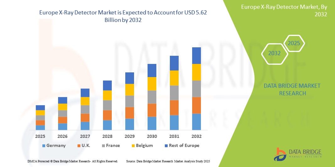 X-Ray Detector Market Z