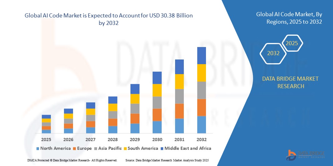 AI Code Market – Global Market Size, Share, and Trends Analysis Report ...