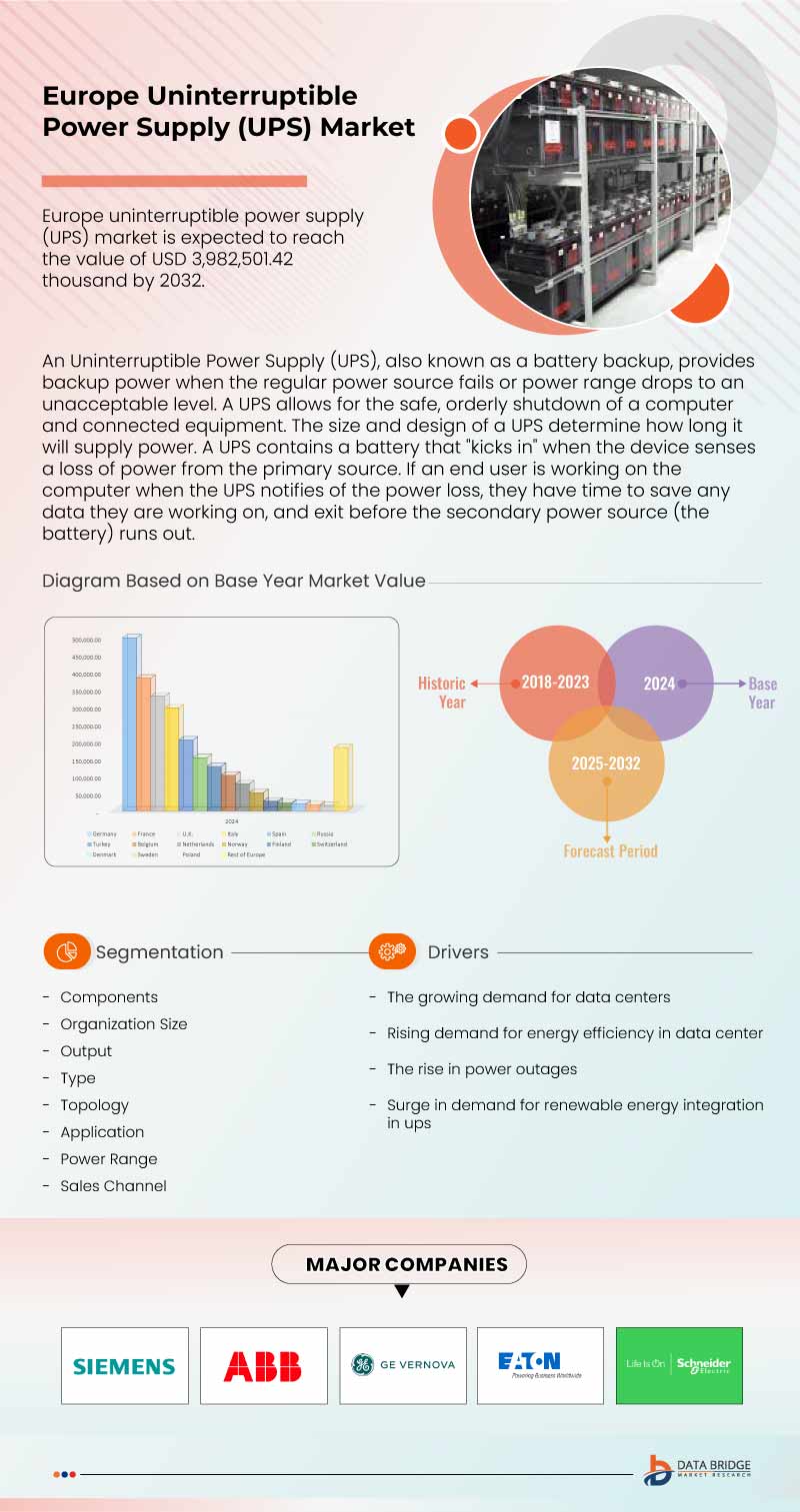 Europe Uninterruptible Power Supply (UPS) Market