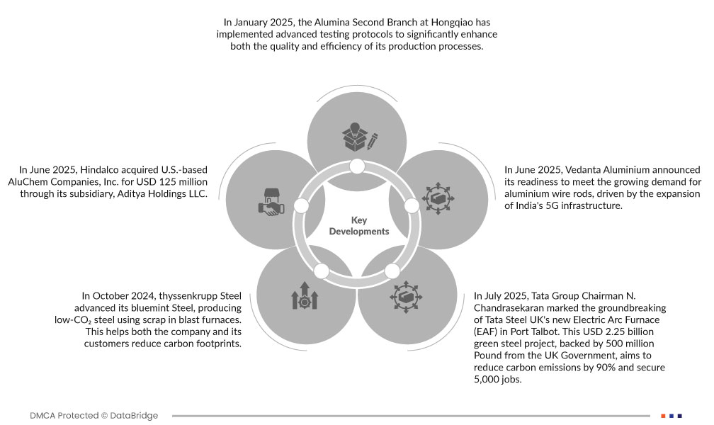 Lightweight Metals Market