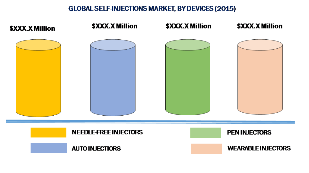 Global Self-Injections Market