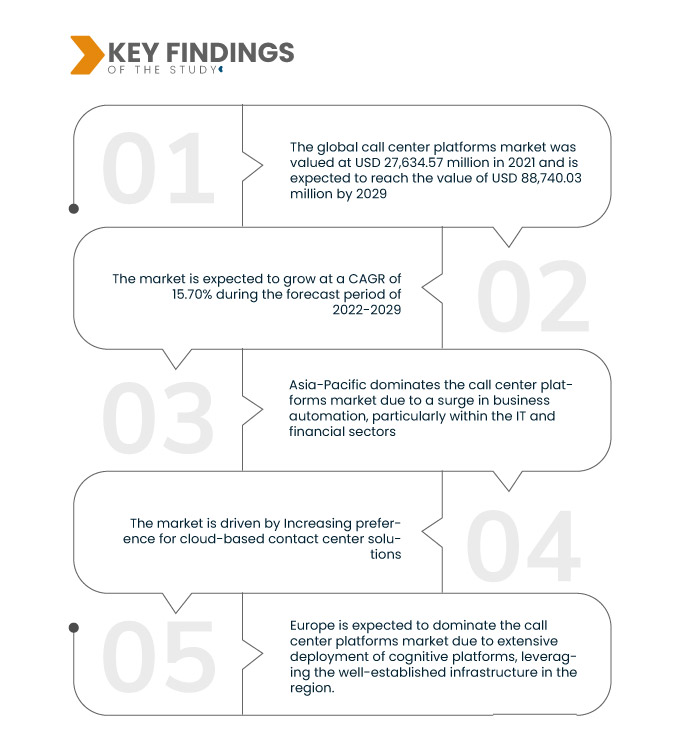 Markt für Callcenter-Plattformen