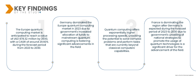 Europe Quantum Computing Market