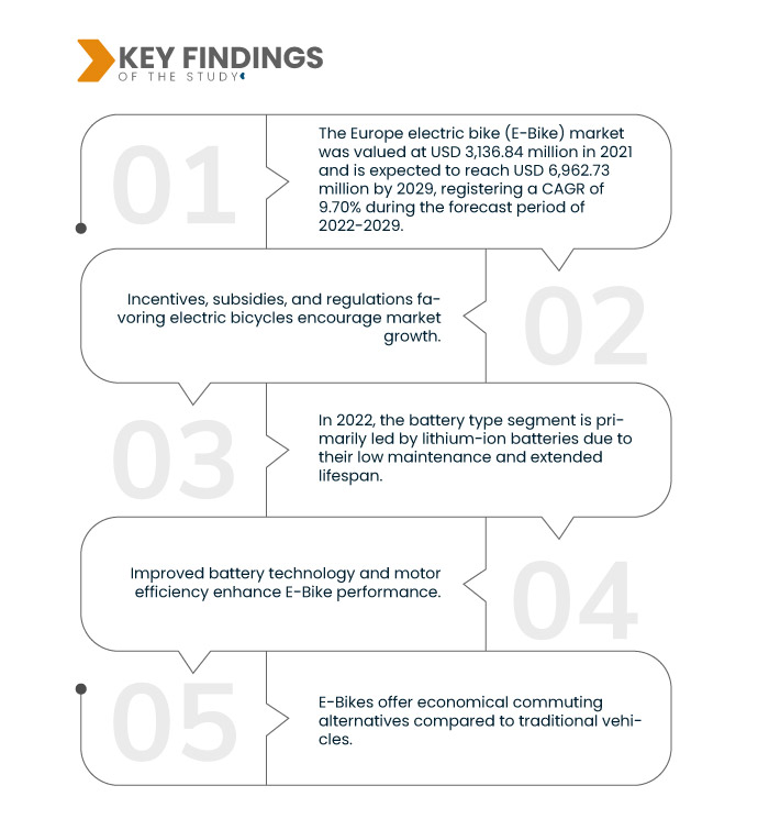 Европейский рынок электровелосипедов