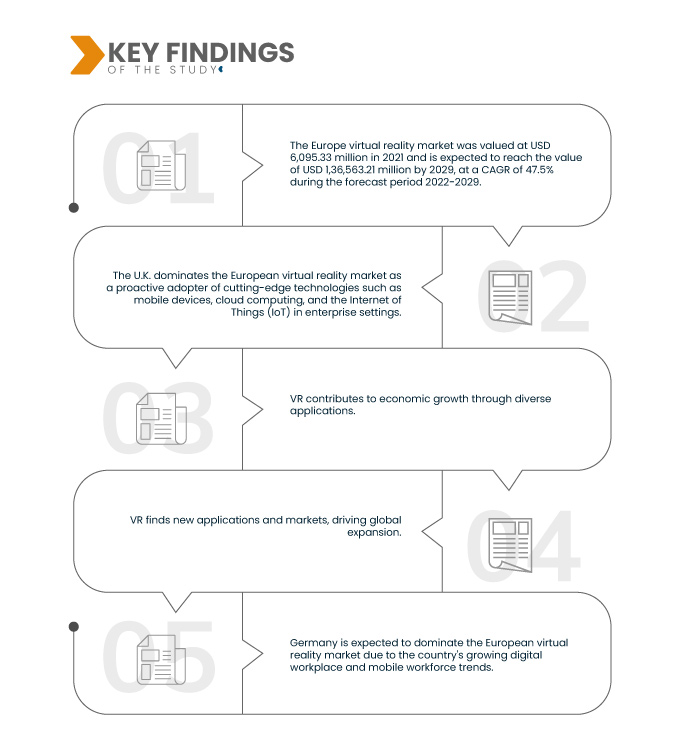 Europe Virtual Reality Market