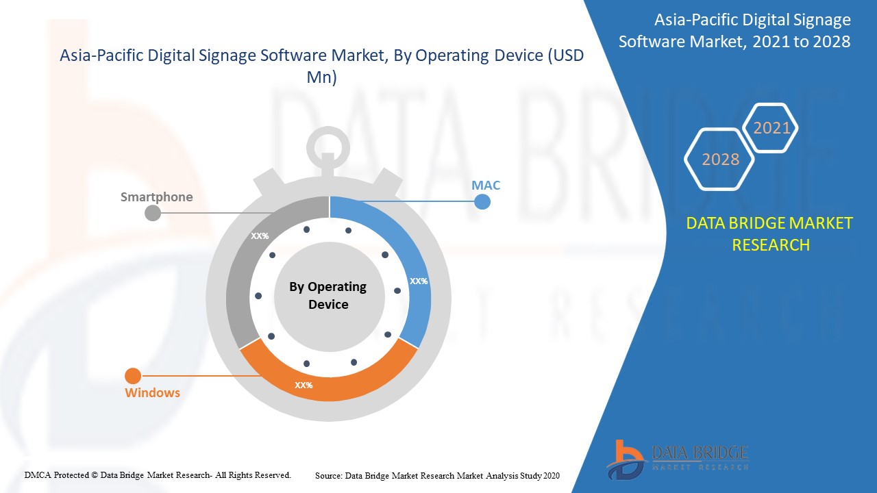 Asia-Pacific Digital Signage Software Market