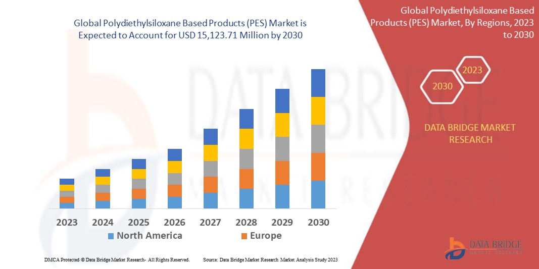 Polydiethylsiloxane Based Products (PES) Market 