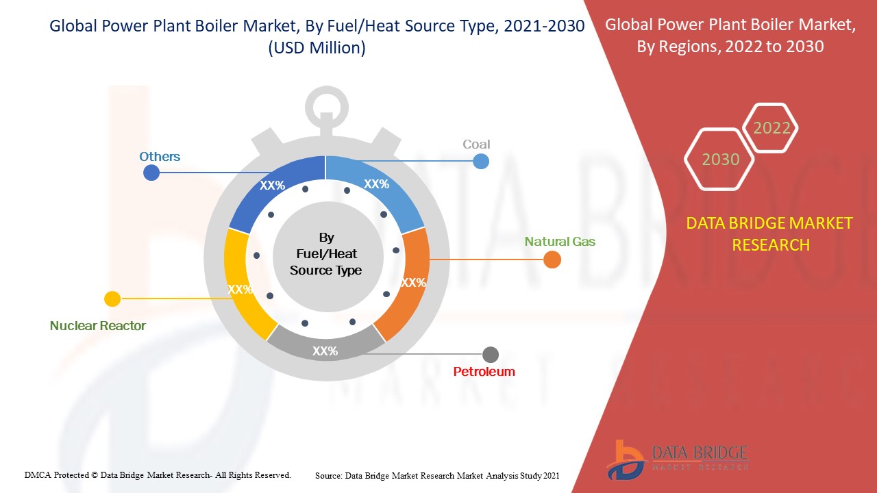 Power Plant Boiler Market 